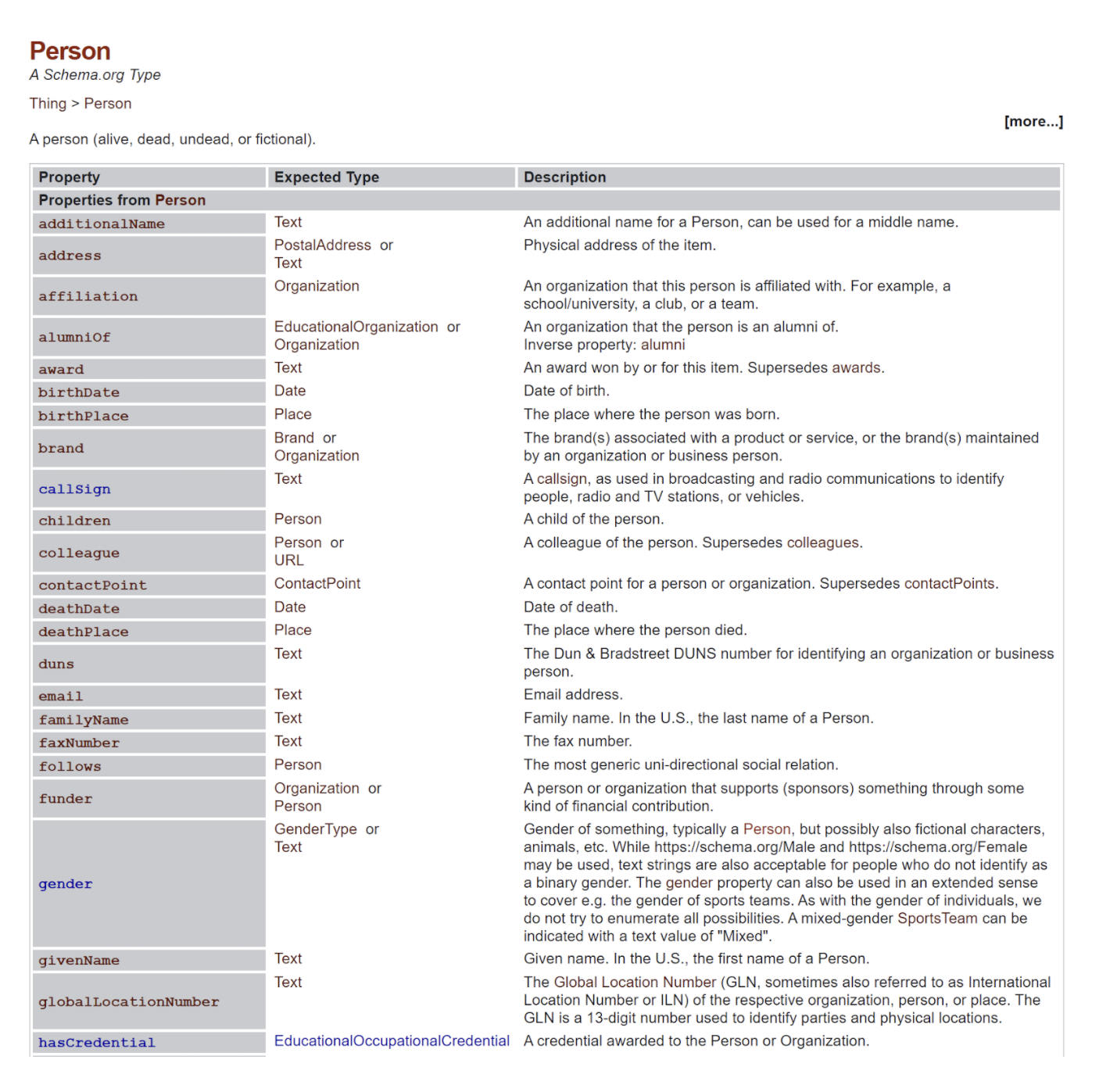 Описание подтипа Person