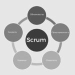 Что такое артефакт в методологии СКРАМ?