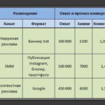 Мы разобрали четыре важнейших компонента грамотного медиаплана