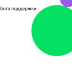 Причины, почему долго объявление проверяют на Avito