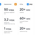 Зачем хотят отключить ВК в России в этом году