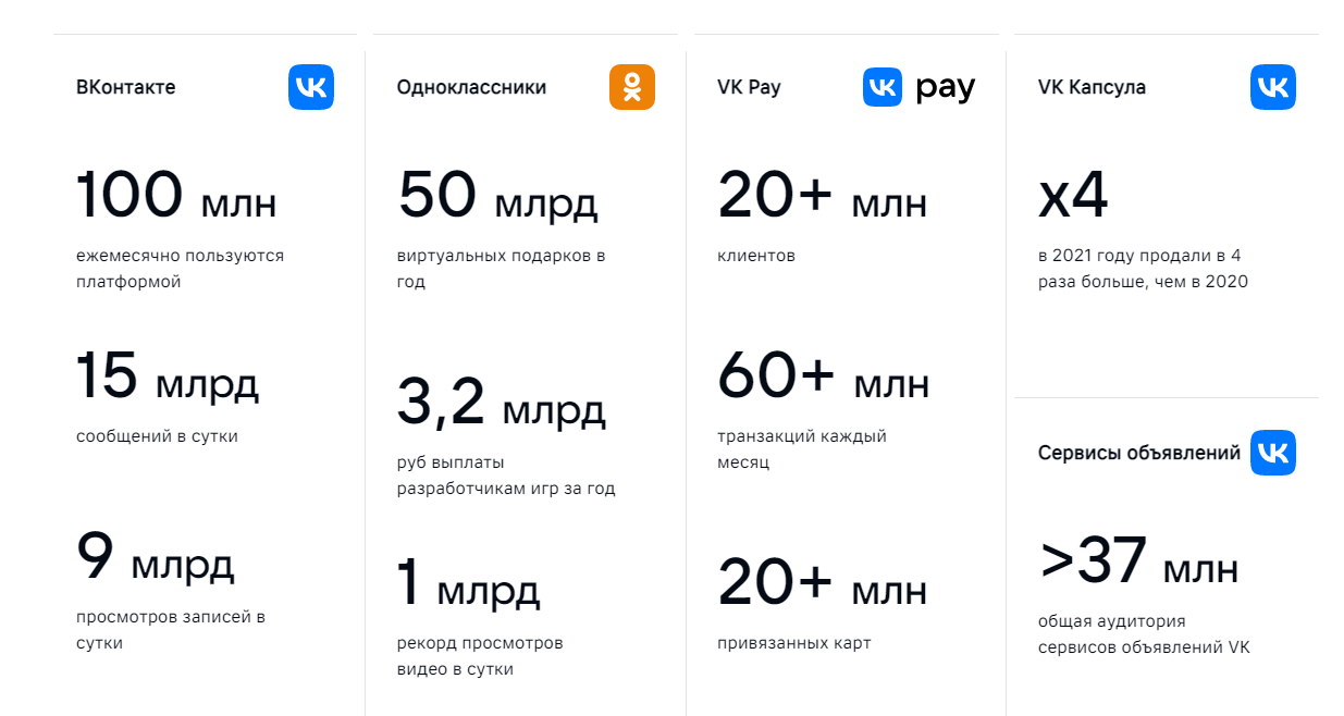Зачем хотят отключить ВК в России в этом году